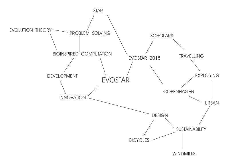 Consultancy-Evostar-Brainstorming-Hamide-Design-Studio