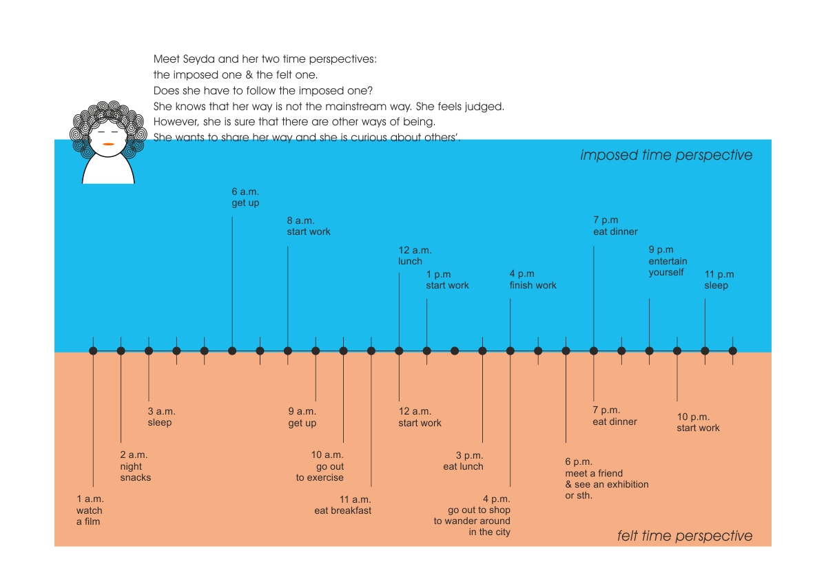 Projects-Time-Timeline-Hamide-Design-Studio
